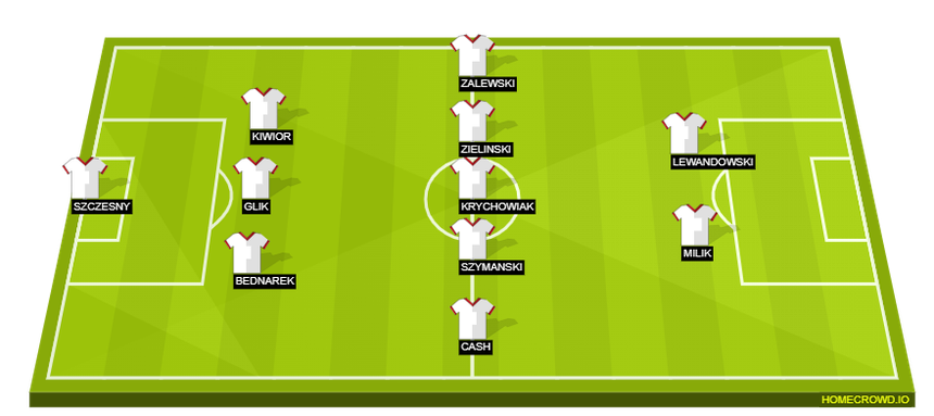 Đội hình dự kiến Ba Lan- Ả Rập Xê Út (20h, 26/11): 'Đại bàng' tung cánh - Ảnh 2. Đội hình dự kiến Ba Lan- Ả Rập Xê Út (20h, 26/11): 'Đại bàng' tung cánh - Ảnh 2.