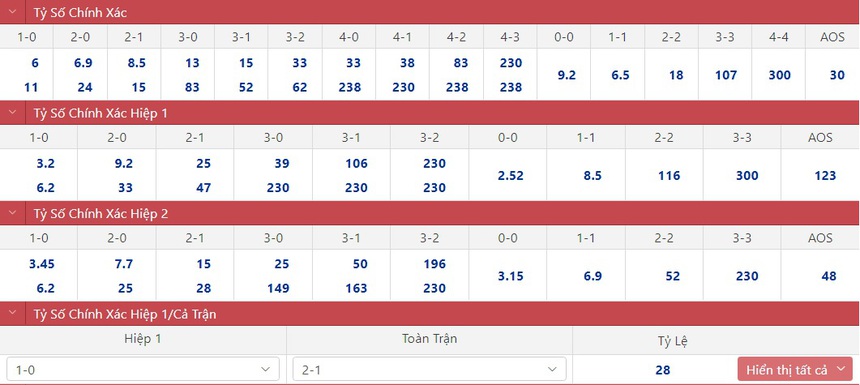Dự đoán tỷ số trận đấu Pháp vs Đan Mạch vòng bảng World Cup ngày 26/11 - Ảnh 1.