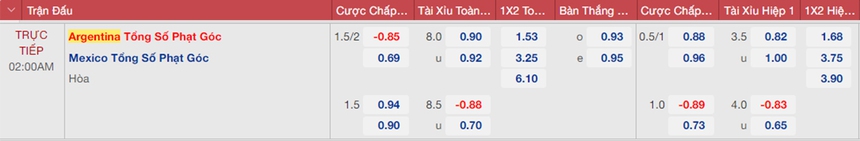 Nhận định bóng đá Argentina vs Mexico (02h00, 27/11), World Cup 2022  - Ảnh 3.