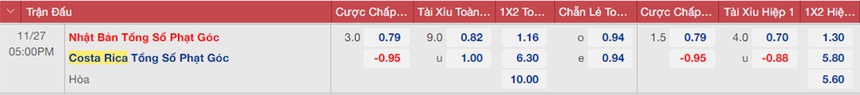 Nhận định bóng đá Nhật Bản vs Costa Rica (17h00 ngày 27/11) | World Cup 2022 - Ảnh 4.