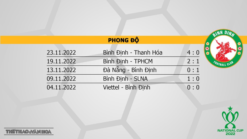 Nhận định bóng đá Hà Nội vs Bình Định (17h00, 27/11) | Cúp Quốc gia 2022  - Ảnh 8.