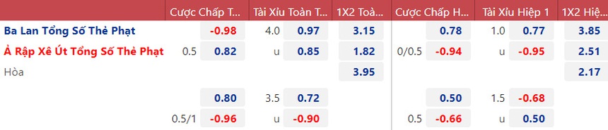 Tỷ lệ kèo trước giờ bóng lăn Ba Lan vs Ả rập Xê út, 20h00 hôm nay | WC 2022 - Ảnh 5.