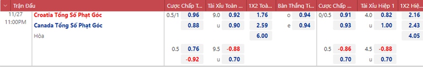 Nhận định kèo Croatia vs Canada (23h00, 27/11), World Cup 2022 - Ảnh 3.