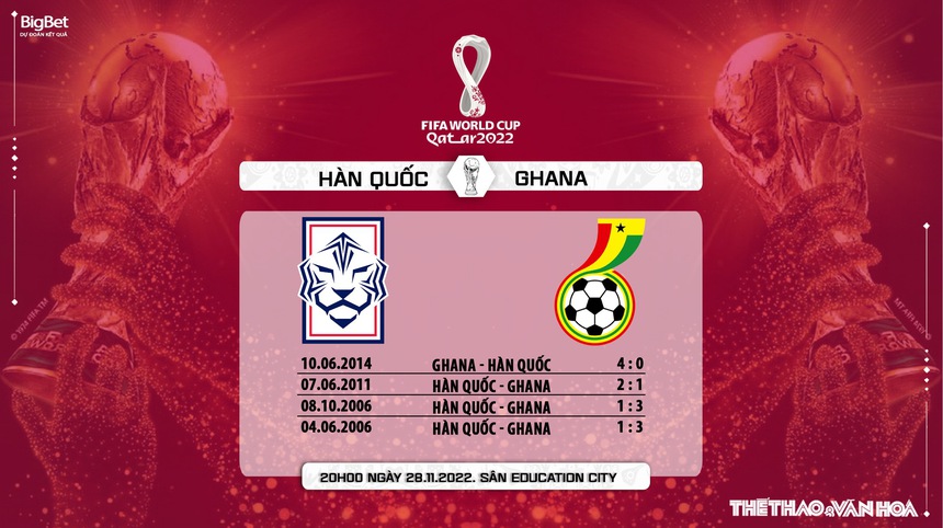 Dự đoán, nhận định Hàn Quốc vs Ghana, World Cup 2022 (20h00, 28/11) - Ảnh 7. Dự đoán, nhận định Hàn Quốc vs Ghana, World Cup 2022 (20h00, 28/11) - Ảnh 7.