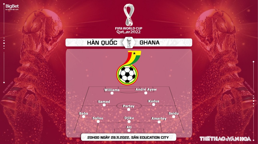 Dự đoán, nhận định Hàn Quốc vs Ghana, World Cup 2022 (20h00, 28/11) - Ảnh 5. Dự đoán, nhận định Hàn Quốc vs Ghana, World Cup 2022 (20h00, 28/11) - Ảnh 5.