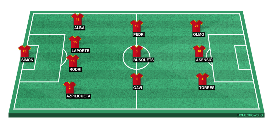 Đội hình dự kiến Tây Ban Nha vs Đức (2h, 28/11): Cuộc chiến khốc liệt - Ảnh 2.