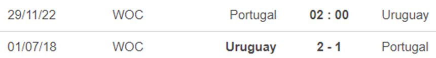 Link trực tiếp bóng đá Bồ Đào Nha vs Uruguay, World Cup 2022 (02h00, 29/11) - Ảnh 3.