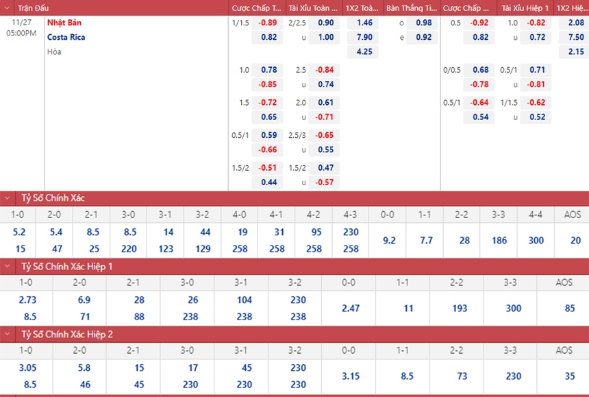 Dự đoán tỉ số