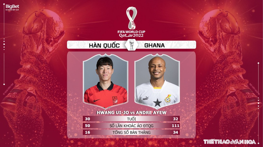 Dự đoán, nhận định Hàn Quốc vs Ghana, World Cup 2022 (20h00, 28/11) - Ảnh 6. Dự đoán, nhận định Hàn Quốc vs Ghana, World Cup 2022 (20h00, 28/11) - Ảnh 6.
