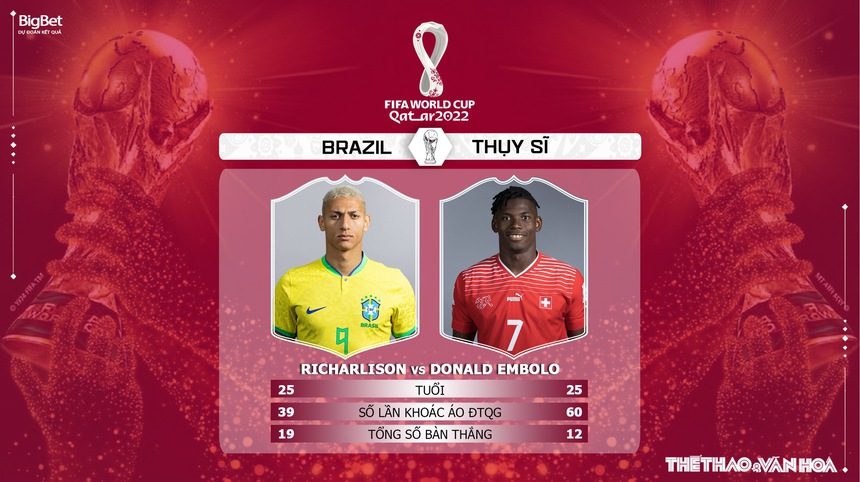 Dự đoán, nhận định Brazil vs Thụy Sỹ, World Cup 2022 (23h00, 28/11) - Ảnh 6.