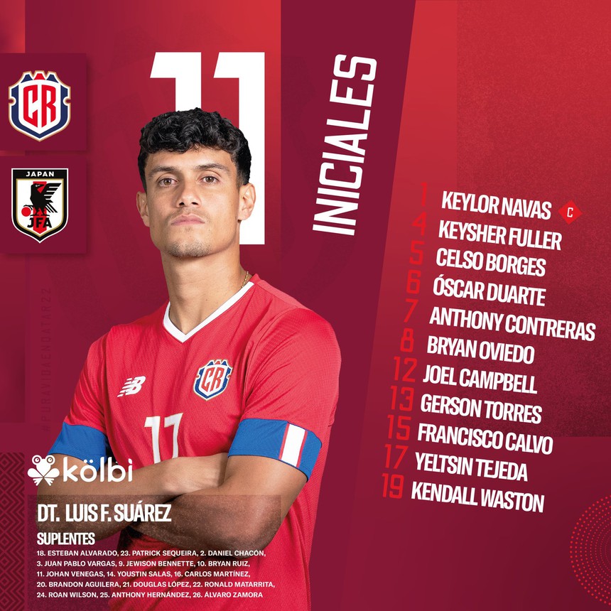 Link trực tiếp bóng đá Nhật Bản vs Costa Rica, World Cup 2022 (17h00, 27/11) - Ảnh 3. Link trực tiếp bóng đá Nhật Bản vs Costa Rica, World Cup 2022 (17h00, 27/11) - Ảnh 3.