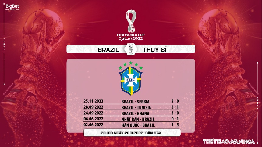 Link trực tiếp bóng đá Brazil vs Thụy Sỹ, World Cup 2022 (23h00, 28/11) - Ảnh 5.