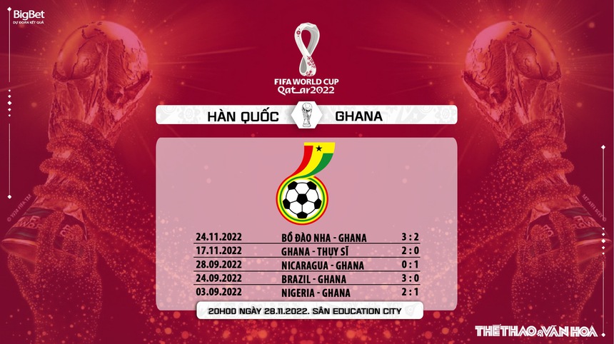 Dự đoán, nhận định Hàn Quốc vs Ghana, World Cup 2022 (20h00, 28/11) - Ảnh 9. Dự đoán, nhận định Hàn Quốc vs Ghana, World Cup 2022 (20h00, 28/11) - Ảnh 9.