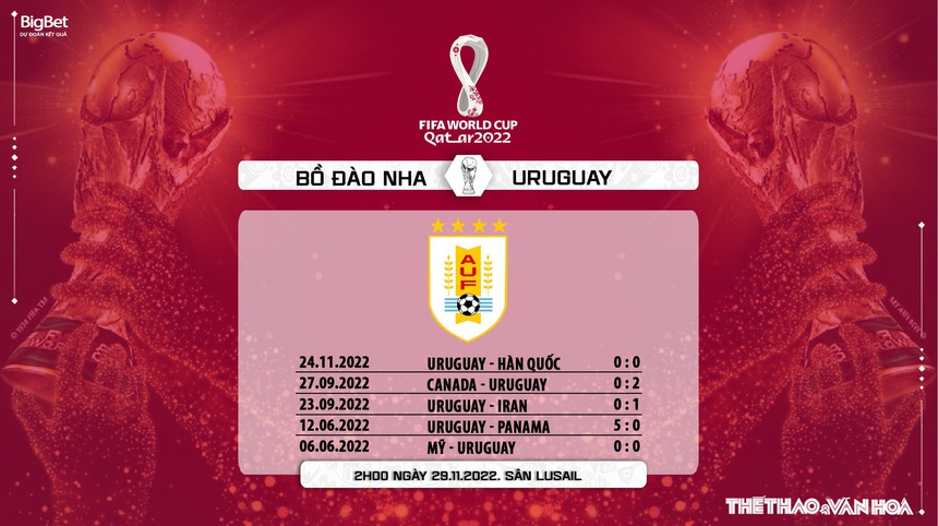 Dự đoán, nhận định Bồ Đào Nha vs Uruguay, World Cup 2022 (2h00, 29/11) - Ảnh 9.