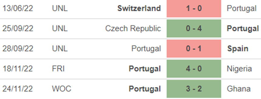 Link trực tiếp bóng đá Bồ Đào Nha vs Uruguay, World Cup 2022 (02h00, 29/11) - Ảnh 4.