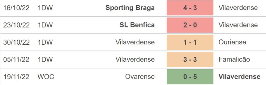 Huỳnh Như, Lank FC