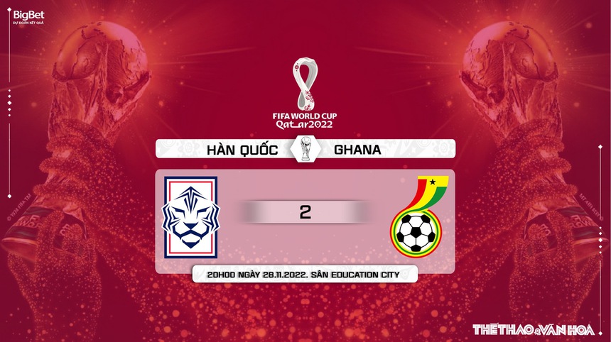Dự đoán, nhận định Hàn Quốc vs Ghana, World Cup 2022 (20h00, 28/11) - Ảnh 11. Dự đoán, nhận định Hàn Quốc vs Ghana, World Cup 2022 (20h00, 28/11) - Ảnh 11.