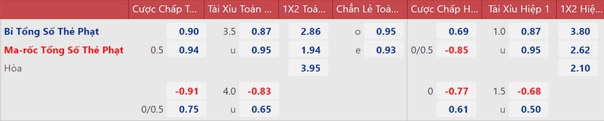 Tỷ lệ bóng đá trước trận Bỉ vs Ma rốc, 20h00 hôm nay - Ảnh 5. Tỷ lệ kèo trước trận Bỉ vs Ma rốc, 20h00 hôm nay - Ảnh 5.