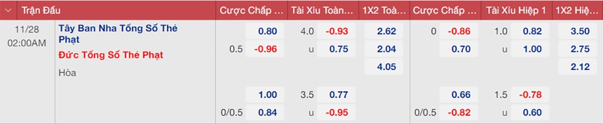Tỷ lệ bóng đá trước trận Tây Ban Nha vs Đức 02h00, 28/11 | World Cup 2022 - Ảnh 4.