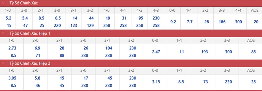 Dự đoán tỷ số trận đấu Nhật Bản vs Costa Rica vòng bảng World Cup ngày 27/11 - Ảnh 2.