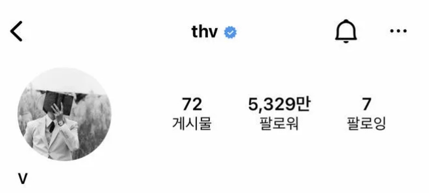 Nam thần V BTS lập kỷ lục khủng trên Instagram - Ảnh 1.