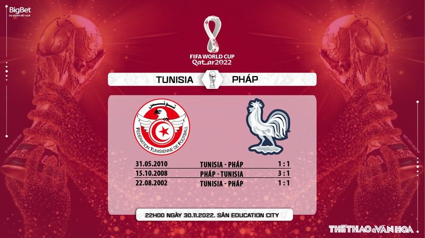 Nhận định kèo Tunisia vs Pháp 22h00 ngày 30/11, World Cup 2022 - Ảnh 7. Nhận định kèo Tunisia vs Pháp 22h00 ngày 30/11, World Cup 2022 - Ảnh 7.