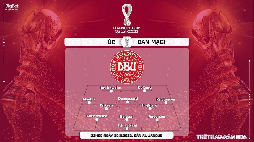 Nhận định kèo Úc vs Đan Mạch 22h00 ngày 30/11, World Cup 2022  - Ảnh 5.