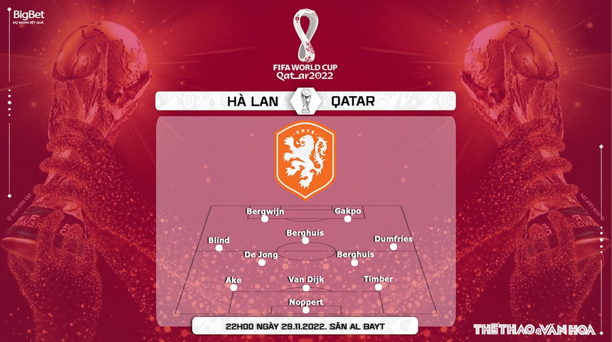 Nhận định kèo Hà Lan vs Qatar (22h00, 29/11), World Cup 2022 - Ảnh 3. Nhận định kèo