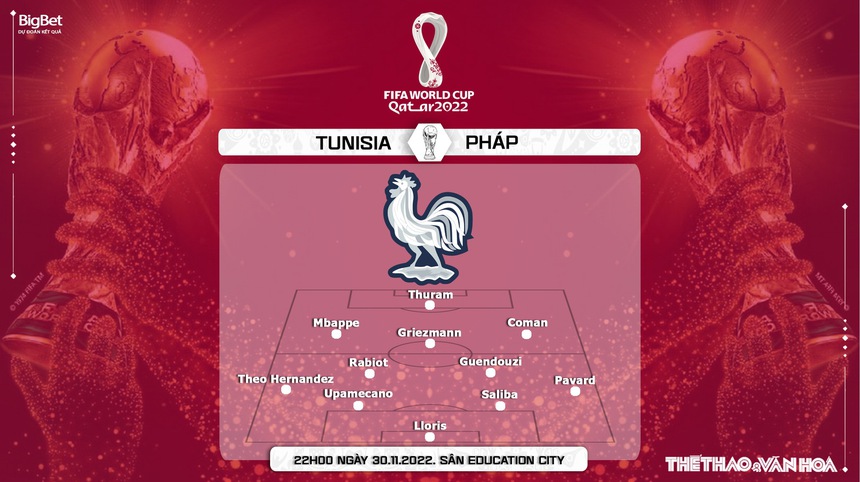 Nhận định kèo Tunisia vs Pháp 22h00 ngày 30/11, World Cup 2022 - Ảnh 4. Nhận định kèo Tunisia vs Pháp 22h00 ngày 30/11, World Cup 2022 - Ảnh 4.