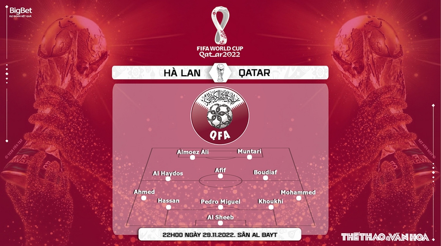 Nhận định kèo Hà Lan vs Qatar (22h00, 29/11), World Cup 2022 - Ảnh 4. Nhận định kèo