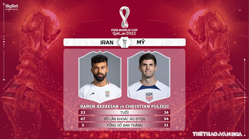 Nhận định kèo Iran vs Mỹ (02h00, 30/11), World Cup 2022 - Ảnh 6. Nhận định kèo Iran vs Mỹ (02h00, 30/11), World Cup 2022 - Ảnh 6.