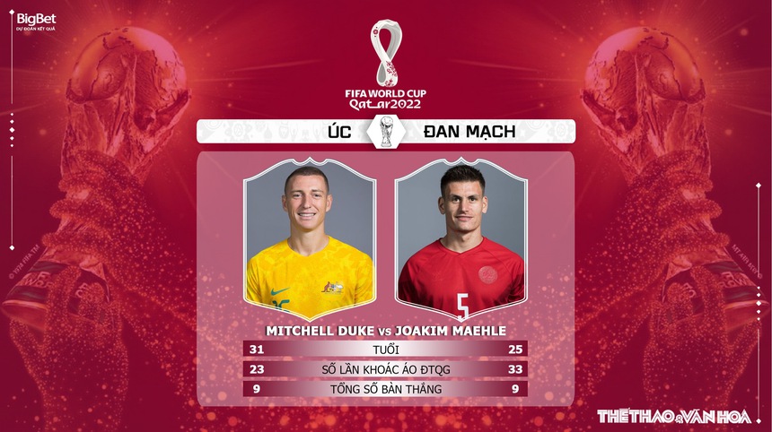 Nhận định kèo Úc vs Đan Mạch 22h00 ngày 30/11, World Cup 2022  - Ảnh 6.
