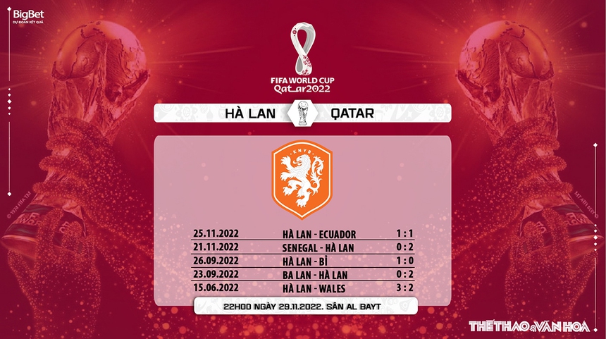 Nhận định kèo Hà Lan vs Qatar (22h00, 29/11), World Cup 2022 - Ảnh 7. Nhận định kèo