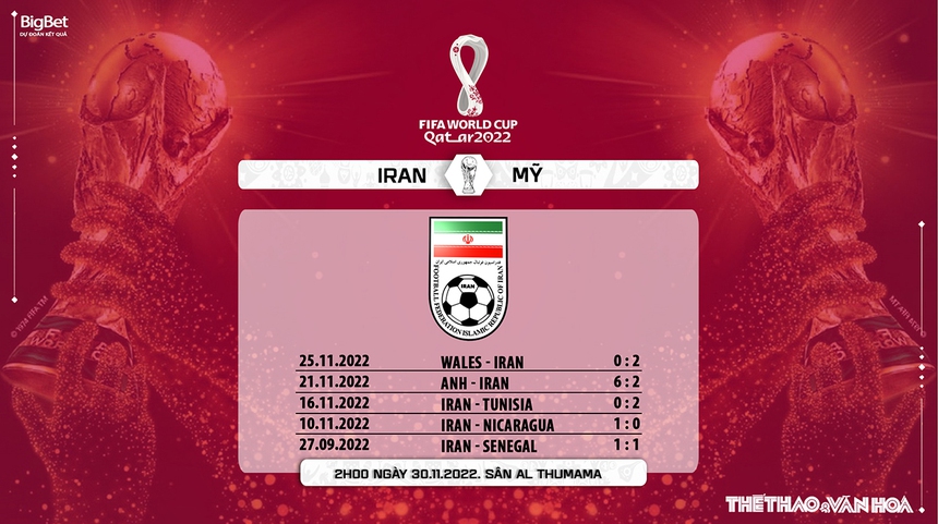 Nhận định kèo Iran vs Mỹ (02h00, 30/11), World Cup 2022 - Ảnh 8. Nhận định kèo Iran vs Mỹ (02h00, 30/11), World Cup 2022 - Ảnh 8.