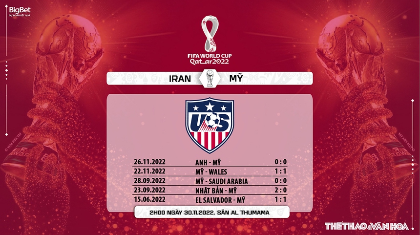 Nhận định kèo Iran vs Mỹ (02h00, 30/11), World Cup 2022 - Ảnh 9. Nhận định kèo Iran vs Mỹ (02h00, 30/11), World Cup 2022 - Ảnh 9.