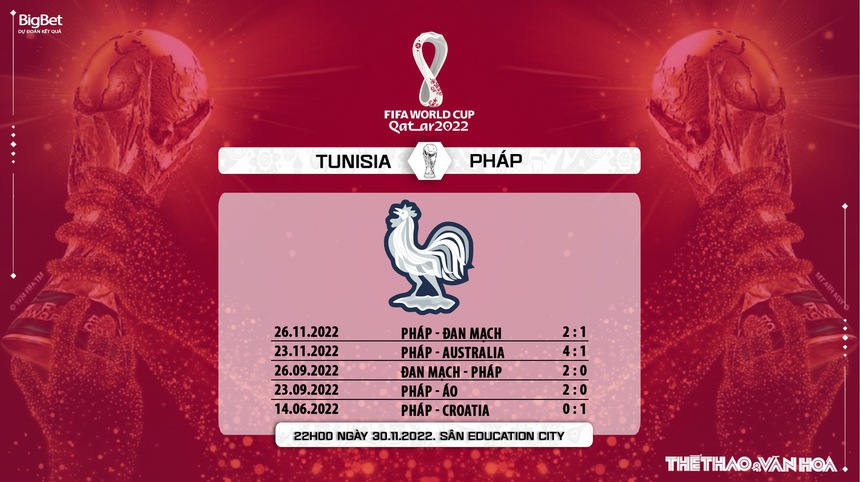 Nhận định kèo Tunisia vs Pháp 22h00 ngày 30/11, World Cup 2022 - Ảnh 9. Nhận định kèo Tunisia vs Pháp 22h00 ngày 30/11, World Cup 2022 - Ảnh 9.