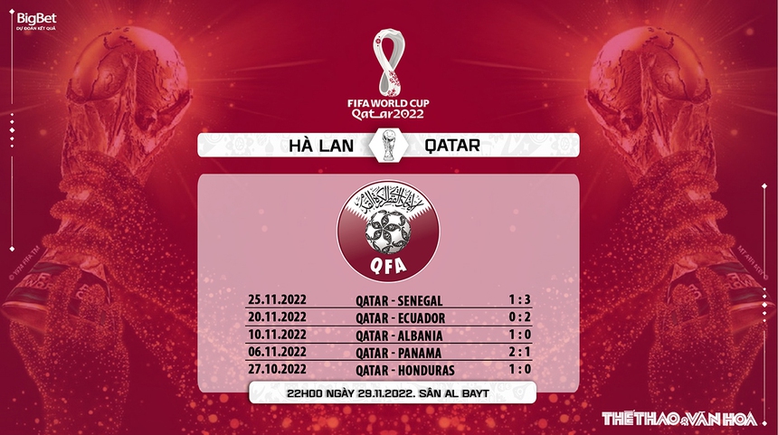 Nhận định kèo Hà Lan vs Qatar (22h00, 29/11), World Cup 2022 - Ảnh 8. Nhận định kèo
