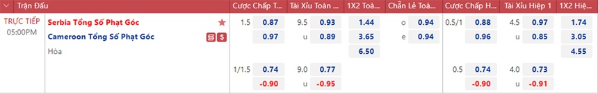 Nhận định kèo bóng đá Cameroon vs Serbia, World Cup 2022 (17h00, 28/11) - Ảnh 3.