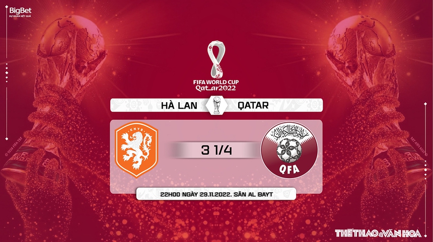 Nhận định kèo Hà Lan vs Qatar (22h00, 29/11), World Cup 2022 - Ảnh 10. Nhận định kèo