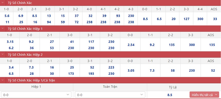 Dự đoán tỉ số trận đấu Cameroon vs Serbia vòng bảng World Cup ngày 28/11 - Ảnh 2.