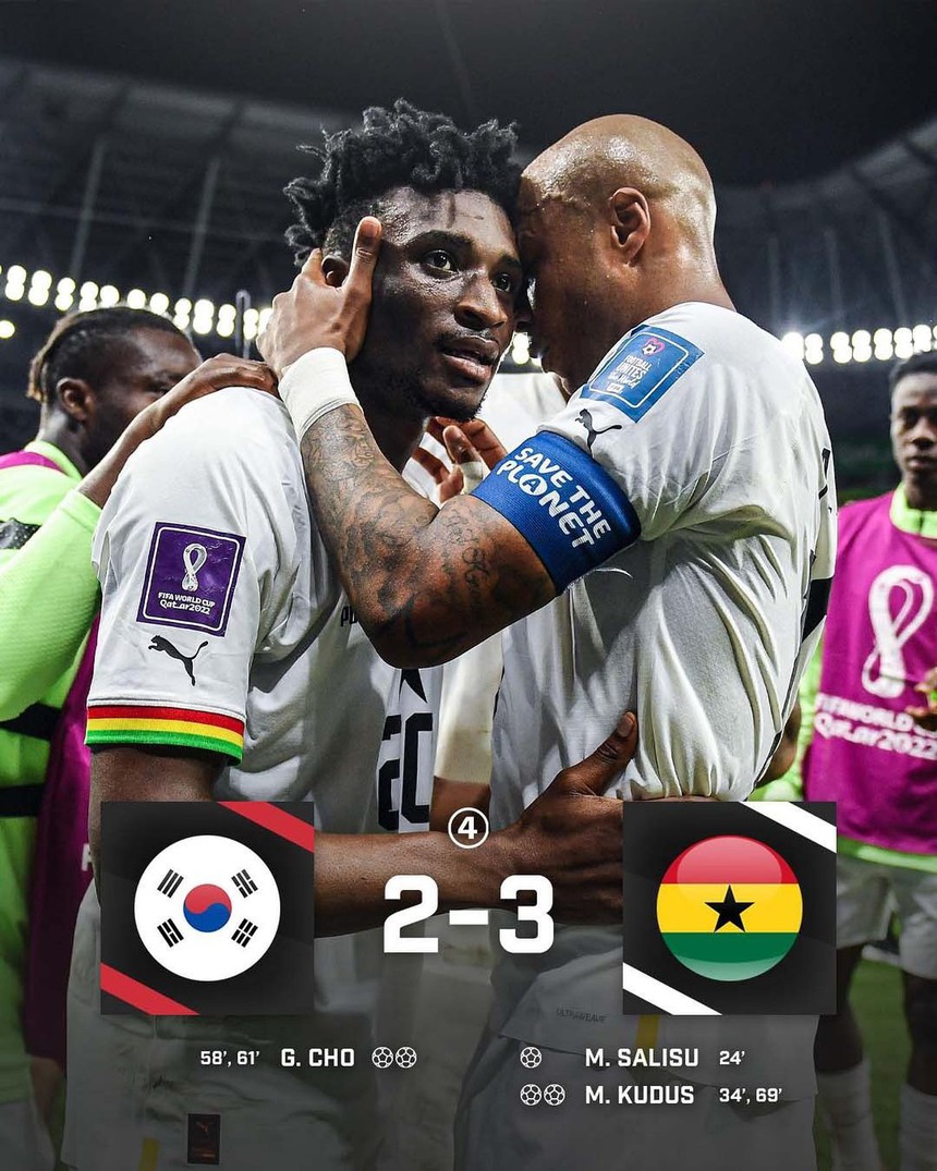 Kết quả Hàn Quốc 2-3 Ghana: Kudus lập cú đúp, Hàn Quốc đối mặt nguy cơ bị loại - Ảnh 1. Kết quả Hàn Quốc 2-3 Ghana: Kudus lập cú đúp, Hàn Quốc đối mặt nguy cơ bị loại - Ảnh 1.