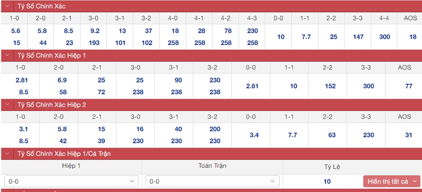 Dự đoán tỉ số trận đấu xứ Wales vs Anh vòng bảng World Cup ngày 30/11 - Ảnh 2.