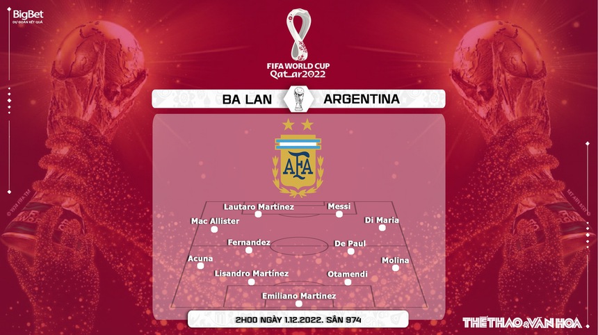 Nhận định kèo Ba Lan vs Argentina (2h00, 1/12), bảng C World Cup 2022 - Ảnh 5.