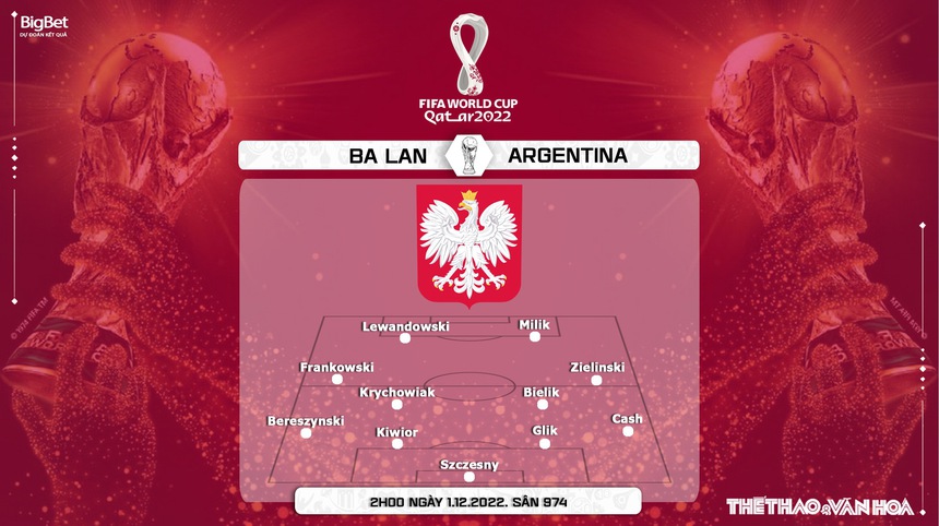 Nhận định kèo Ba Lan vs Argentina (2h00, 1/12), bảng C World Cup 2022 - Ảnh 4.