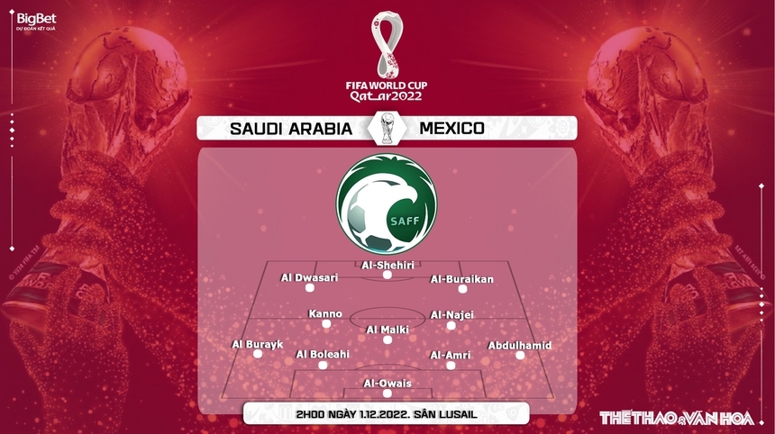 Nhận định kèo Ả rập Xê út vs Mexico (2h00, 1/12), bảng C World Cup 2022 - Ảnh 4.