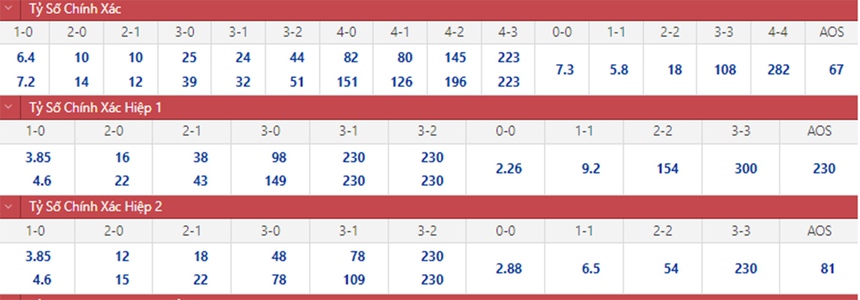 Dự đoán tỉ số trận đấu Ecuador vs Senegal vòng bảng World Cup ngày 29/11 - Ảnh 2.