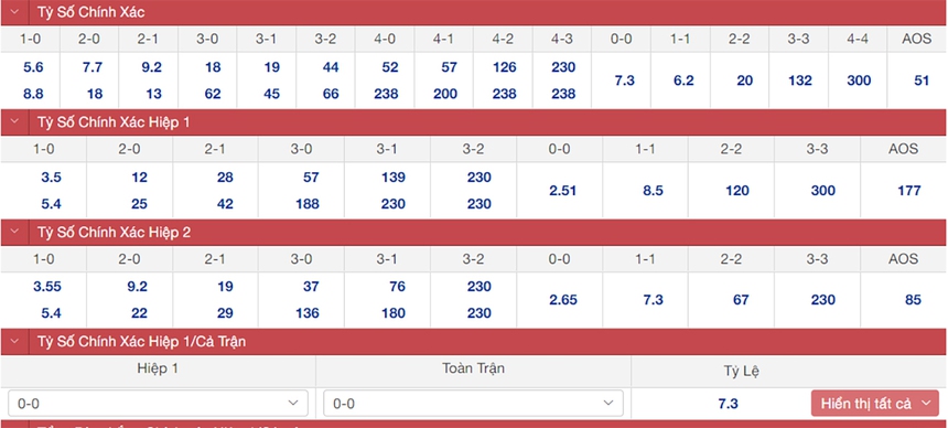 Dự đoán tỉ số trận đấu xứ Iran vs Mỹ vòng bảng World Cup ngày 30/11 - Ảnh 2.