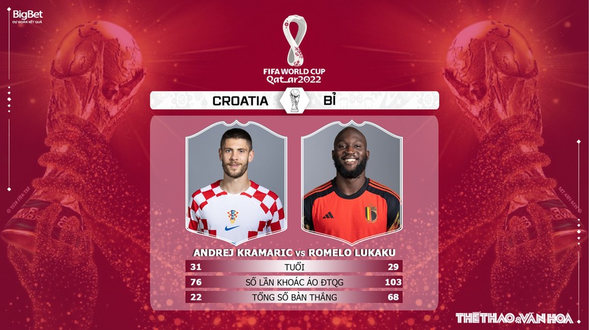 Nhận định kèo Croatia vs Bỉ (22h00, 1/12), bảng F World Cup 2022 - Ảnh 6.