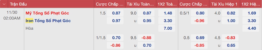 Dự đoán tỉ số trận đấu xứ Iran vs Mỹ vòng bảng World Cup ngày 30/11 - Ảnh 4.
