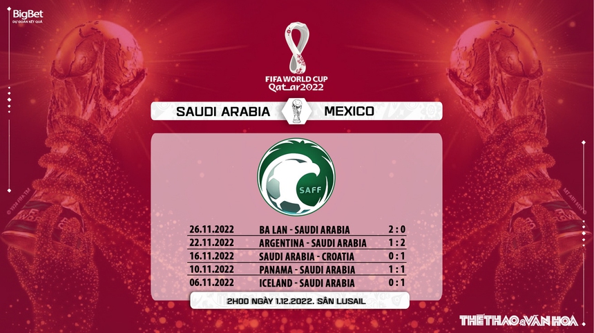 Nhận định kèo Ả rập Xê út vs Mexico (2h00, 1/12), bảng C World Cup 2022 - Ảnh 8.